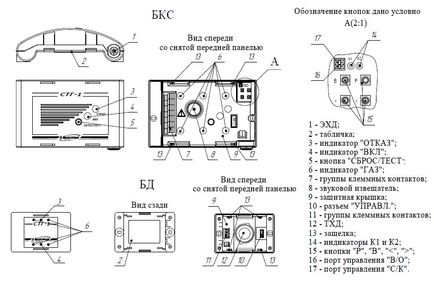 Чертеж СТГ-1