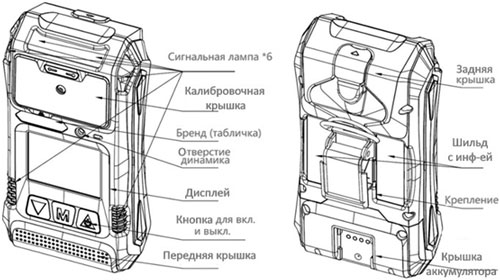 Описание газоанализатора