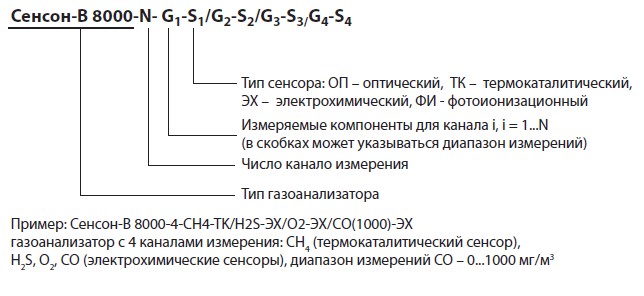 Код заказа