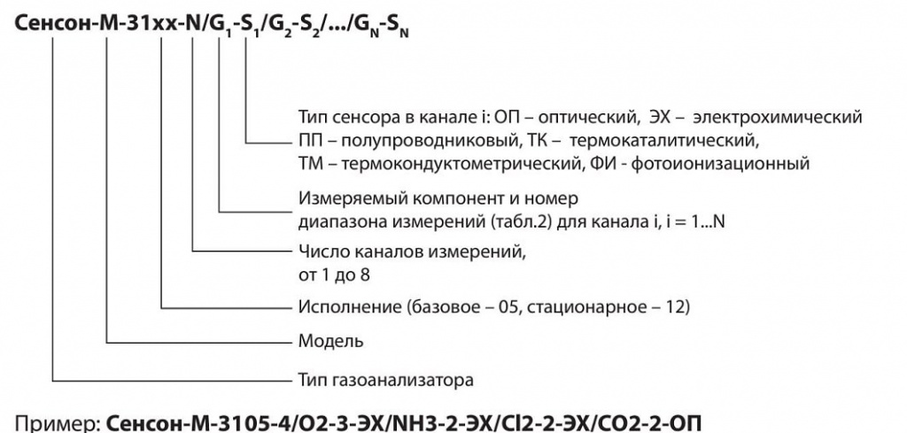 Конфигурация заказа Конфигурация заказа