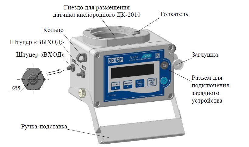 Описание газоанализатора