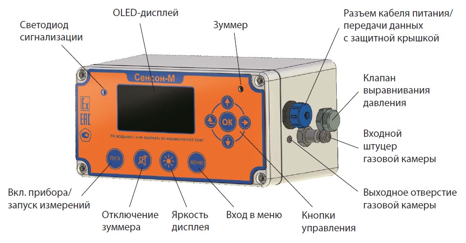 Сенсон М3105 описание 