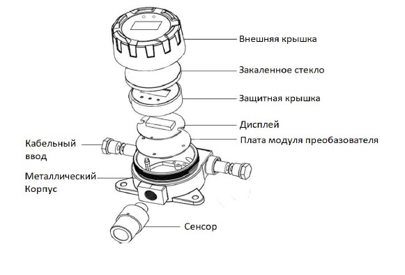 Устройство прибора Устройство прибора