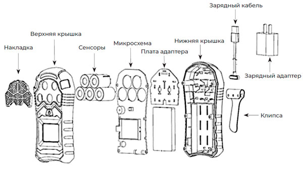 Описание газоанализатора, внешний вид