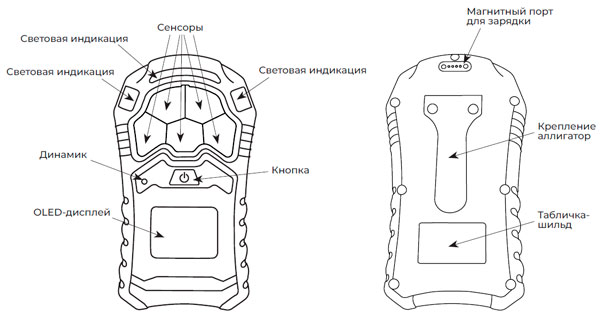 Описание газоанализатора