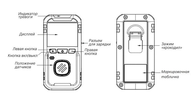 Внешняя конструкция HardGas S1